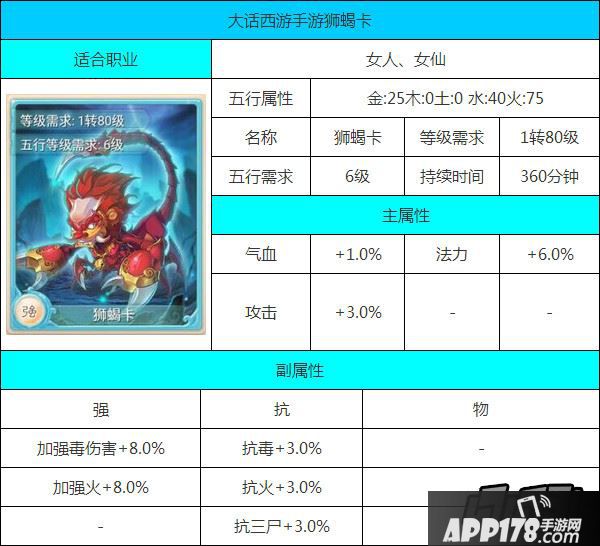 大话西游手游狮蝎卡
