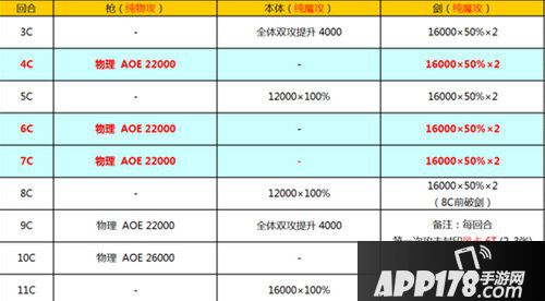 乖离性百万亚瑟王超弩武者库丘林行动模式
