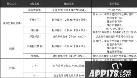 乖离性百万亚瑟王戍月型芙瓦妮塔