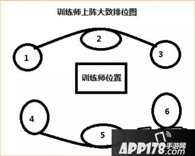 去吧皮卡丘训练师上阵和技能详解