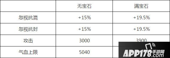 大话西游手游男人仙器属性