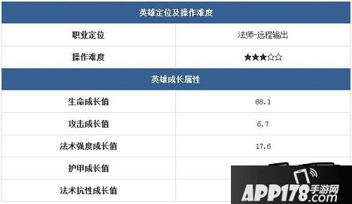 【全民超神邪火神技能表】