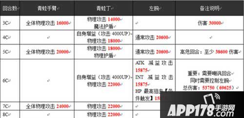 乖离性百万亚瑟王青蛙丁行动数据