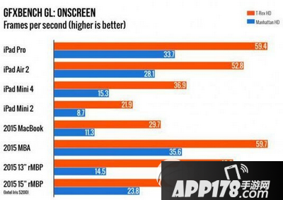 ipad pro跑分多少 ipad pro性能跑分评测6