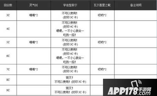 乖离性百万亚瑟王学徒型索尔行动模式