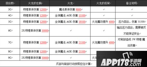 乖离性百万亚瑟王超弩火龙行动模式