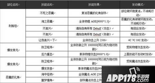 乖离性百万亚瑟王利维坦部位数据