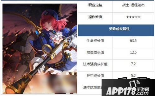 全民超神小师妹成长属性