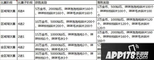 全民飞机大战游戏截图