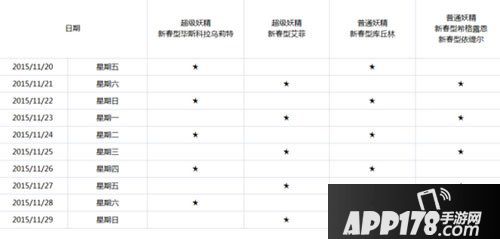 乖离性百万亚瑟王11月20日维护公告