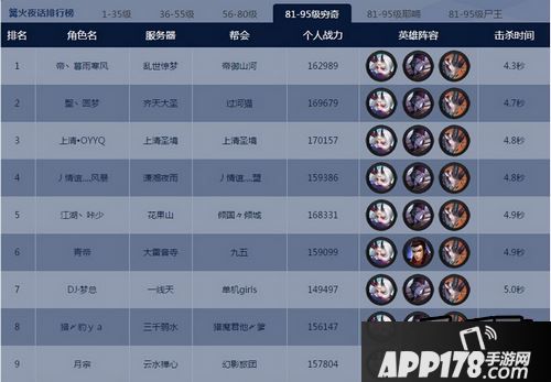 乱斗西游81篝火最新阵容推荐