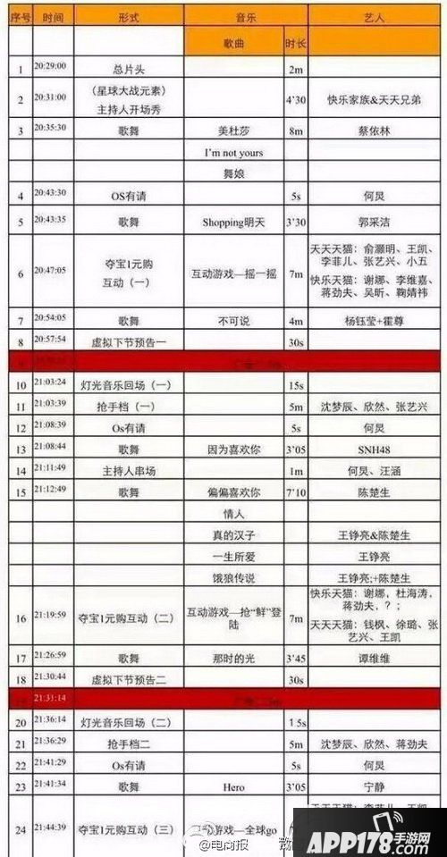 2015天猫双11晚会什么时候开始 天猫双十一晚会节目单1