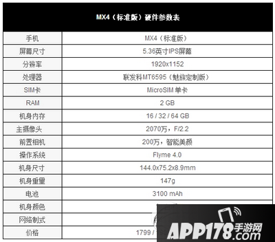 oppo r7和魅族mx4哪款好点 魅族mx4和oppo r7对比1