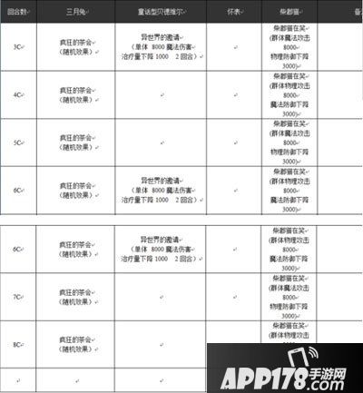乖离性百万亚瑟王童话型贝德维尔行动模式