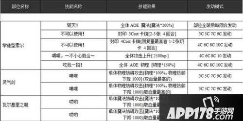 乖离性百万亚瑟王超级学徒型索尔