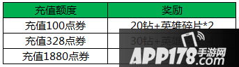 王者荣耀累计充值