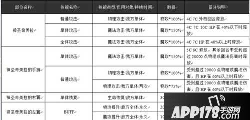 乖离性百万亚瑟王神圣奇美拉技能数据
