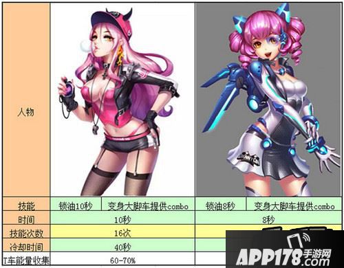 小蜜桃和艾米丽技能对比