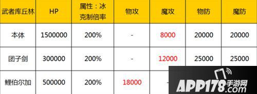 乖离性百万亚瑟王武者库丘林数据