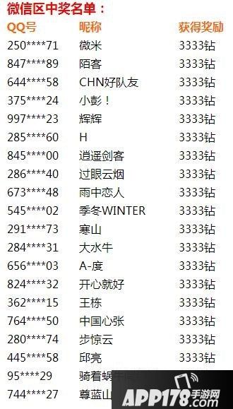 天天飞车11月18日疯狂星期三中奖名单一览