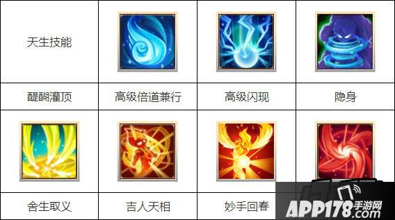 大话西游手游吉祥果技能