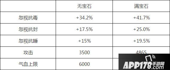 大话西游手游女人仙器属性