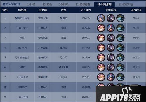 乱斗西游81篝火最新阵容推荐