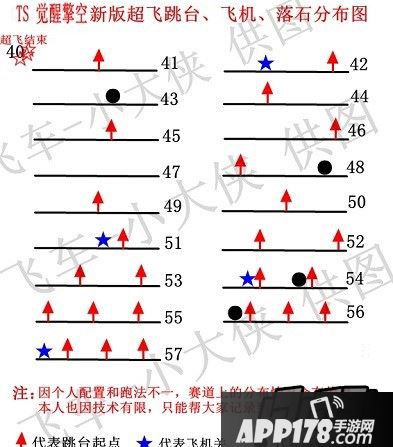 天天飞车觉醒擎空超级飞跃卡跳台、飞机、落石分布图