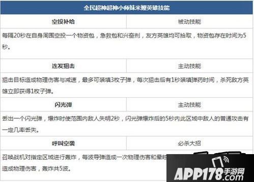 全民超神小师妹技能表