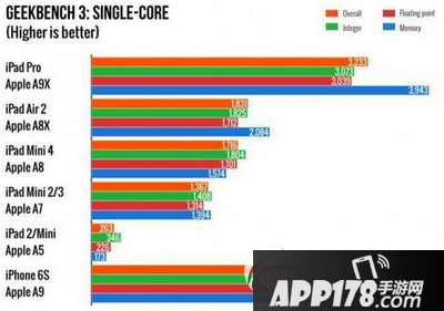 ipad pro跑分多少 ipad pro性能跑分评测4