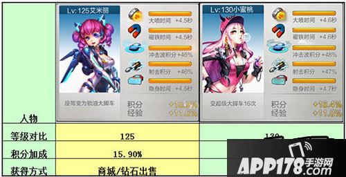 小蜜桃和艾米丽属性对比