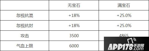 大话西游手游男人仙器属性