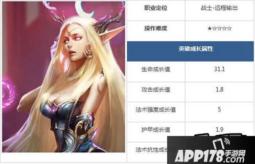 全民超神精灵女神成长属性