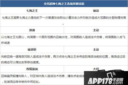 七海之王技能表