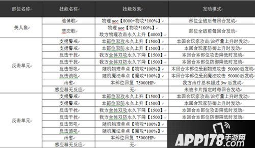 乖离性百万亚瑟王美人鱼技能