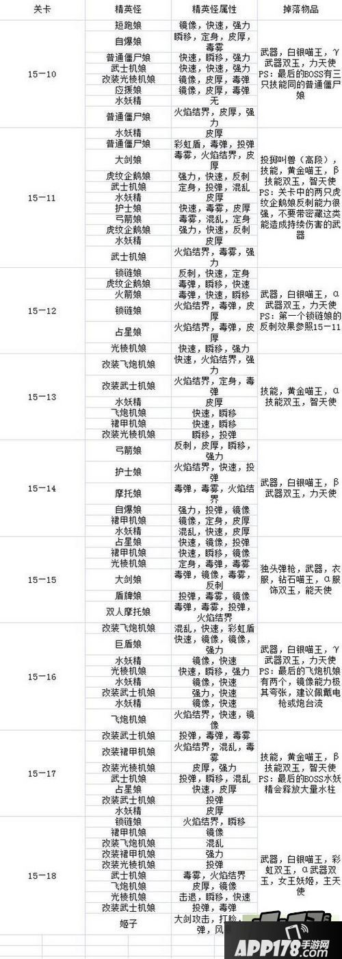崩坏学园2最新版全关卡精英怪分布属性大全一览