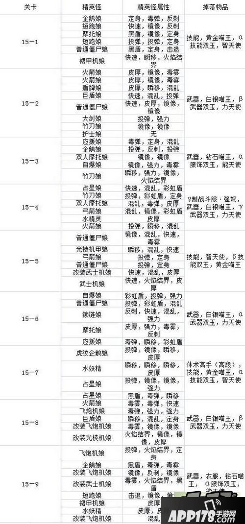 崩坏学园2最新版全关卡精英怪分布属性大全一览