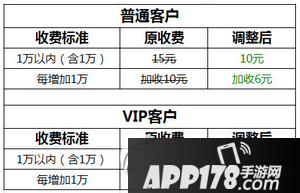 好车贷提现手续费多少 好车贷提现费用介绍