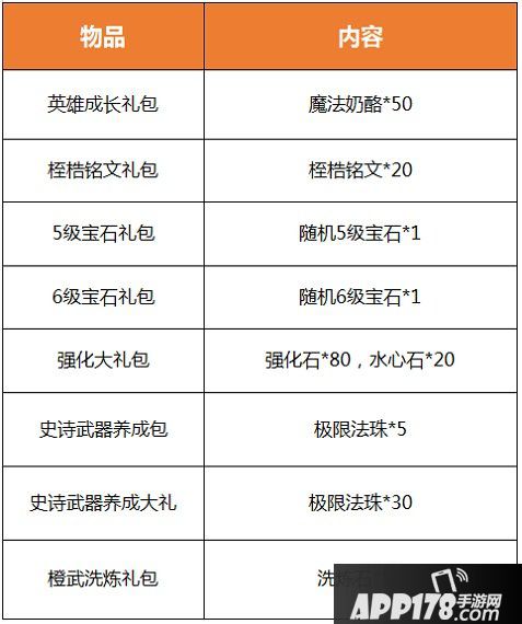 我叫mt2周年庆活动