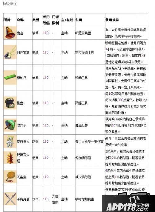 特级法宝作用展示