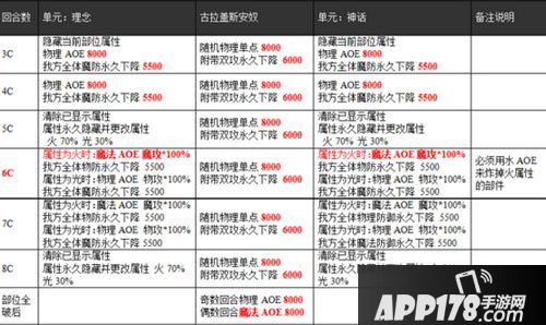 乖离性百万亚瑟王古拉盖斯安奴
