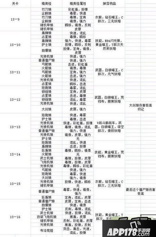 崩坏学园2最新版全关卡精英怪分布属性大全一览