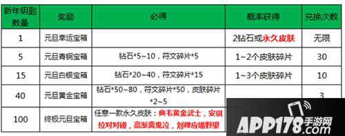 王者荣耀元旦宝箱