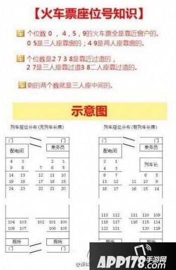 乘坐火车选座攻略大全 选择火车票座位号知识图解