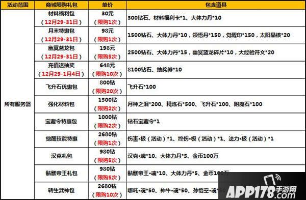 太极熊猫元旦活动