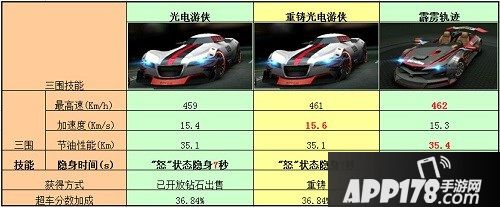 重铸前后光电游侠技能对比表