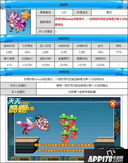 天天酷跑啵啵奇技能属性图鉴