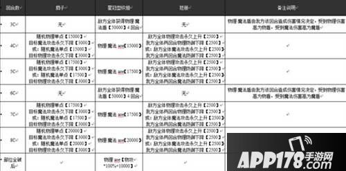 乖离性百万亚瑟王星冠型织姬