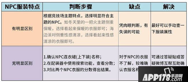 奇迹暖暖梦幻搭配二选一答题攻略