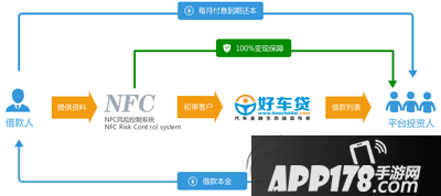 好车贷怎么贷款 好车贷办理贷款方法流程